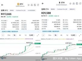 KEN:加密货币再现“疯狂”，比特币重回66000美元 背后风险几何_Water Rabbit Token