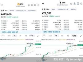 区块链:加密货币再现“疯狂”，比特币重回66000美元 背后风险几何_区块链是局吗