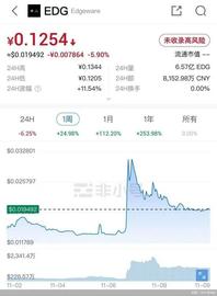 鱿鱼币:警惕！蹭EDG夺冠热点，EDG币上蹿下跳，有人18小时亏损超40%！_WARE