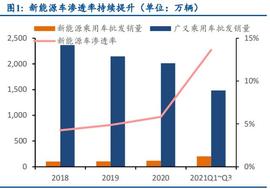 HON:生益科技专题报告：乘汽车新三化东风，覆铜板龙头再起航_PHONON价格