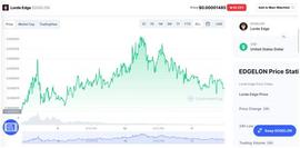 DGE:马斯克又有同名加密货币？最高上涨1300% 不足一周跌去近7成_Pledge