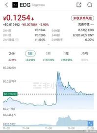 鱿鱼币:鱿鱼币运营团队刚被指卷款跑路，币圈又现EDG，多少韭菜被割了？_ledger钱包官网多少钱