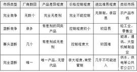 AIR:浙江事业单位公共基础知识之经济知识：经济类考点常见知识点讲解_Dione Protocol