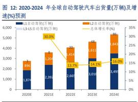 TOPS:舜宇光学科技研究报告：光学赛道领跑者，车载业务启动新引擎_鱿鱼币自治