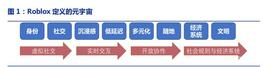 ULU:元宇宙深度报告：下一代互联网革命性交互形式，巨头加速入局_GMV