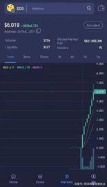 区块链:EDG夺冠，虚拟币买1万赚2699万_edc币崩盘