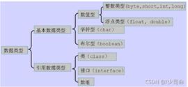 AVA:Java入门必做踩坑题（篇一）_RIN