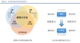 SCOR:元宇宙行业专题报告：DAO，元宇宙世界的基石_数字资产什么意思