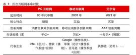 区块链:元宇宙专题报告：进击的算力，蓬勃的应用_元宇宙被叫停了