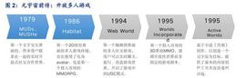 数字资产:元宇宙行业深度分析：元宇宙的行业布局思考_数字资产管理