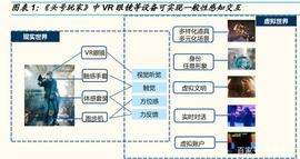WEB:元宇宙专题研究报告：探究元宇宙的三大价值增长维度_WEB3