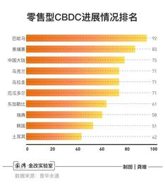 DOT:数字货币全球实践①新兴市场国家“抢”跑货币格局将如何变_OST