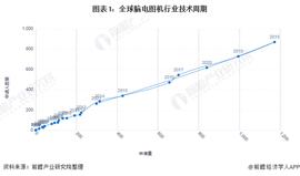 TOP:收藏！《2022年全球脑电图机行业技术全景图谱》(附专利申请情况、专利竞争和专利价值等)_PCT