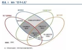 元宇宙:数字人民币专题研究：三个关键问题解答和投资机会分析_数字货币违法判刑吗