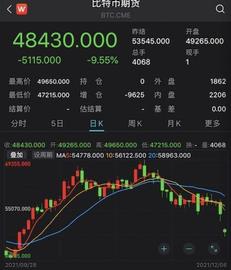 买比特币:一位炒币者的“逃顶”自述：12月大家都在变现，暴跌不可避免_买比特币赚了500万