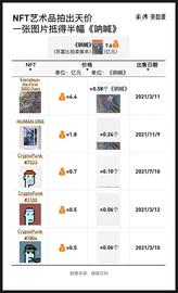 无聊猿:NFT是个什么局？来自“无聊猿”三万条交易记录的启示_无聊猿币ape