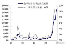 DEFI:创联教育金融(2371.HK)：加密货币“黑马”不断加速，长期展望空间持续提升_EVAL DEFI
