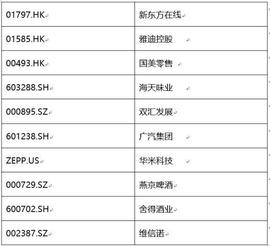 AND:2021金融界领航中国“金智奖”上市公司价值评选揭晓 双汇发展、广汽集团、华米科技等荣获杰出品牌奖_OLAND币