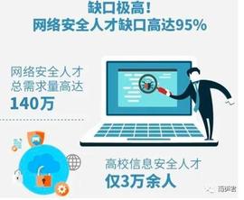 HAT:网教盟认证的《注册网络安全等级测评工程师》证书学员福利来啦！_AVE