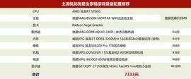 PIN:比特币要崩盘了？R7-5700G爽玩腾讯全家桶_ALP
