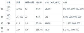 DES:比特币有多大价值,黄金与比特币的价值对比分析_deso币前景