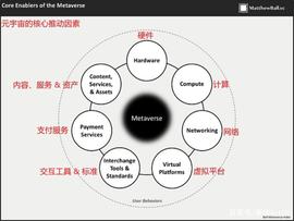 元宇宙:元宇宙 比你想的宽_MET