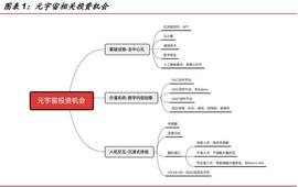 LUS:元宇宙行业分析：基础设施规模初具，工业和消费应用场景萌发_元宇宙投5000赚钱是真的吗