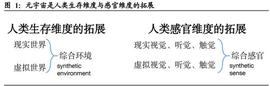 数字人:元宇宙行业深度研究：元宇宙产业发展阶段与投资逻辑分析_区块链