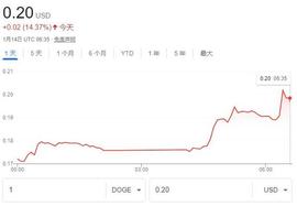 BER:马斯克又“炒币”？特斯拉这些商品，只接受狗狗币付款了_BERAGE