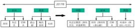 IND:先正达、拜耳、巴斯夫“上云”，数字创新打开农化企业第二曲线_ELD