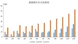 DOGE:比亚迪曾因车标太丑被全网笑话的车企如今成为了国内市场的第一_MIN