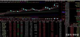 数字货币:突发！数字货币卷土重来，龙头标杆大涨20CM! 未来前景在哪里？_BDC币