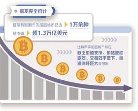 数字货币:4个交易日累计下跌超23% 虚拟货币为何又暴跌_shib币前景不可限量