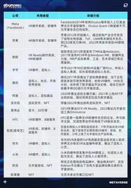 元宇宙:巨头如何在元宇宙确保领导地位？｜亿邦2022年度文章_NFT