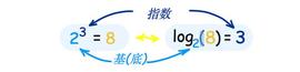 马斯克:双向复利神奇_银河系币价值