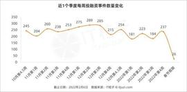 FFF:春节前后字节战略投资了一家「机械爪」公司；百度、吉利斥4亿美元增资集度｜IT桔子周报_人工智能