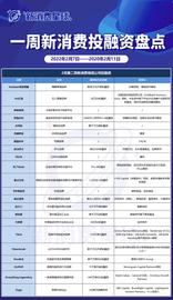 ITA:「新消费创投复盘」无人零售品牌“丰e足食”完成3亿元A轮融资_MAR