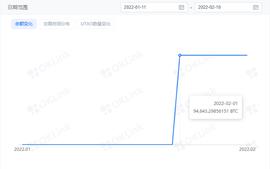 PRO:近9.4万枚被盗比特币被追回，欧科云链：区块链技术向善方为发展之道_国内最好的区块链公司