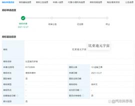 区块链:比亚迪申请“元宇宙”商标，是防止抢注还是开始布局？_ethnographyinbusiness
