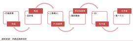UNIT:李迅雷对话：当前底层技术还达不到元宇宙的要求_元宇宙