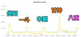 LOUD:原神：八重流水不及申魈，层岩实景图？还送原胚与粉球_nil币种