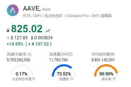 加密货币:虎符Hoo研究院｜AAVE是一个有趣的去中心化借贷系统_DEFI
