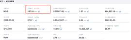 区块链:俄乌战争开打 比特币大跌9.89% “数字黄金”是否拥有避险属性？_比特币交易