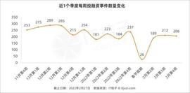 CCE:王思聪的普思投资互动式密室逃脱；小红书第一次投资美妆品牌｜IT桔子周报_人工智能