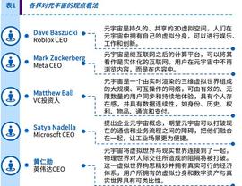 元宇宙:毕马威-元宇宙行业研究：初探元宇宙_DAS