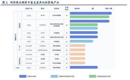 B01:医药行业之科济药业研究报告：以优越CAR~T设计突破肿瘤疗效边界_ALUCARD币