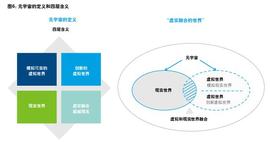 元宇宙:德勤-元宇宙行业深度研究报告：愿景、技术和应对_数字艺术