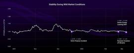 TOM:Tomb.Finance的每周更新（3.7-3.13）_SOLID