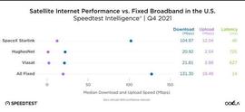 MBP:SpaceX星链在15国平均下载速度超过100Mbps_MetaGameSpace