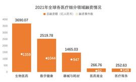 ANB:微医：政策加持，万亿市场下的中国版“联合健康”_PLANB价格